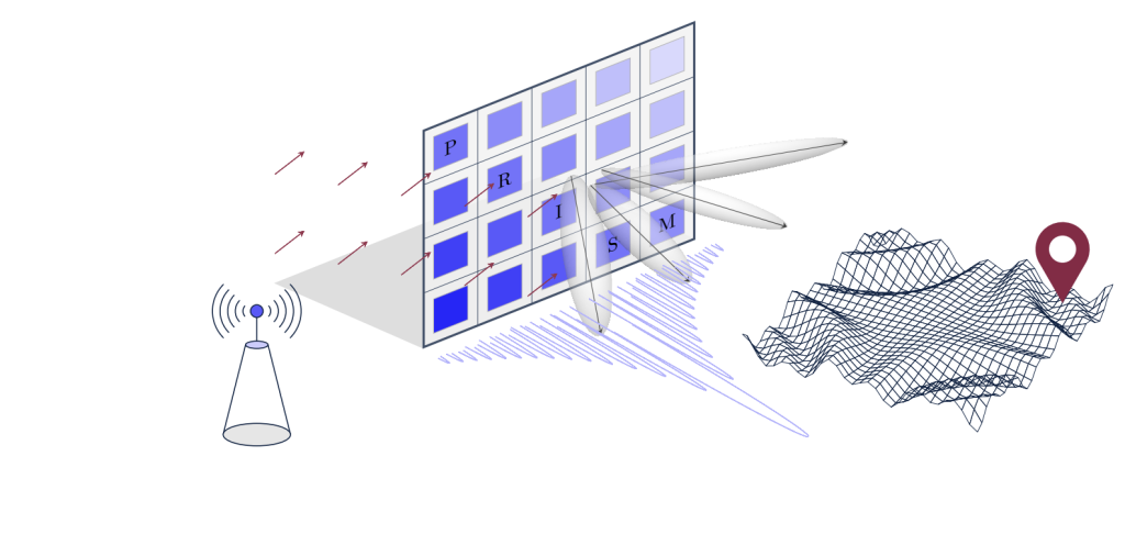 Final Presentation NAVISP EL1-063 "RIS-aided wireless localization and mapping"
