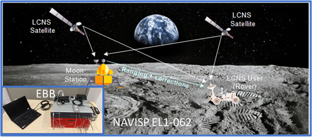 Final Presentation NAVISP EL1-062 “Lunar Surface PNT Beacon and Reference Station Demonstrator”