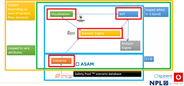 Final Presentation NAVISP EL3-033 "A Confidence Validation Framework for PNT"