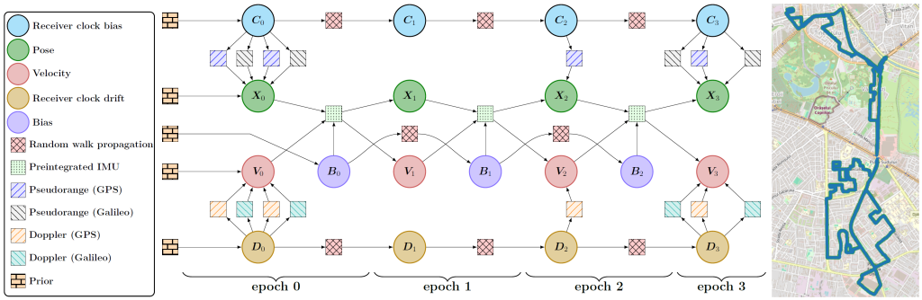 Final Presentation NAVISP EL1-088 "Proof-of-Concept of Advanced Navigation Algorithms Based on Factor Graph Optimization"