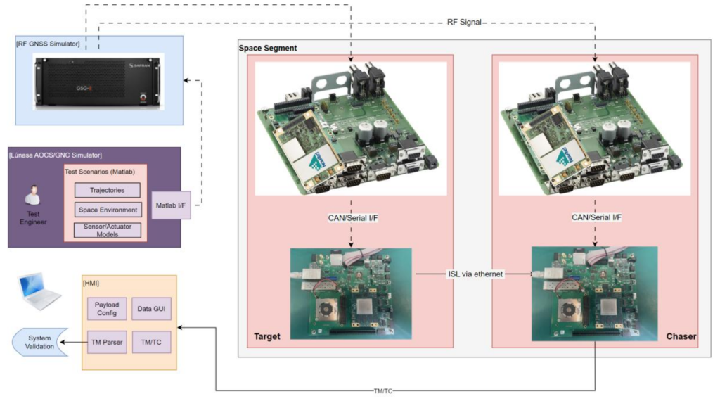 Final Presentation NAVISP EL2-166 "PNT for Space"