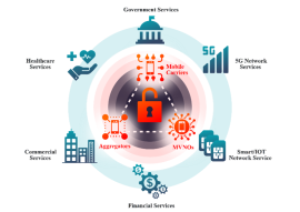 128 - Resilient PNT Critical National Infrastructure case study