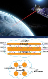 134: All-weather Laser Timing and Ranging Links for Optical PNT Systems