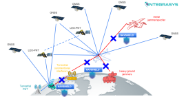 292 - Advanced Shielding of Critical PNT Receivers and Missions against RF Positioning and Navigation Attacks - NAVSHIELD