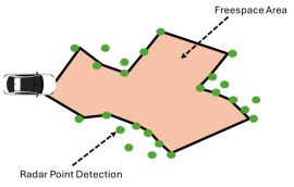 310 - Freespace Mapping for Autonomous Mobility