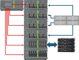 247 - Test and Measurement Solution for Positioning, Navigation and Timing Applications