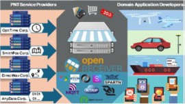 256 - open.receiver.org – a marketplace for European PNT service