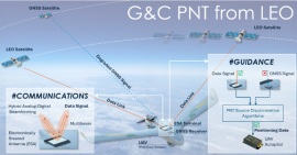 288 - Enhanced Integrated Guidance-Coms System from LEO Satellites