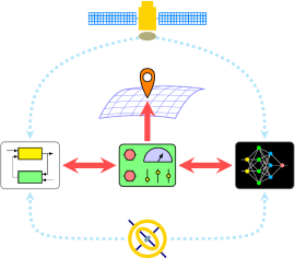 105 bis - Hybrid Black- and White Modelling Estimation and Machine Learning Algorithms for Position Navigation and Timing Engines